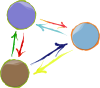 Group Interaction Graph Clip Art