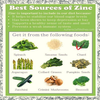 Zinc Food Sources Image