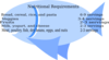 Fishnutritionalrequirenmets Clip Art
