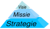 Visie-missie-strategie-cursief.png Clip Art