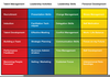 Leadership Competency Framework Image