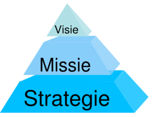 Visie-missie-strategie Clip Art