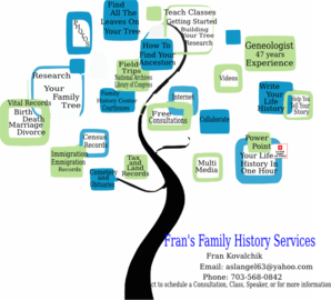Fran S Family History Flyer- 2 Clip Art