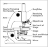 Microscope With Labels Clip Art