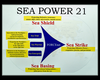 Sea Power 21 Image