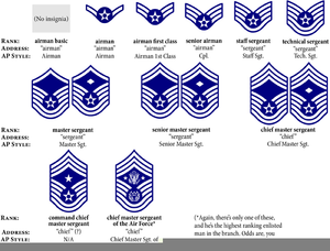 US Air Force Enlisted Rank Vectors SVG, PNG Cutfile ...