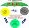 Plc Umbrella 3 Clip Art