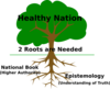 2 Roots Of A Healthy Nation Clip Art