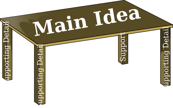 Main Idea And Supporting Details Examples