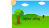 Layers Of Learning 1 Clip Art