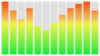 Bargraph Vu-meter Graph Clip Art