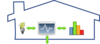 House With Smart Meter And Ihd Clip Art