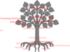 Tree With Roots/black Clip Art