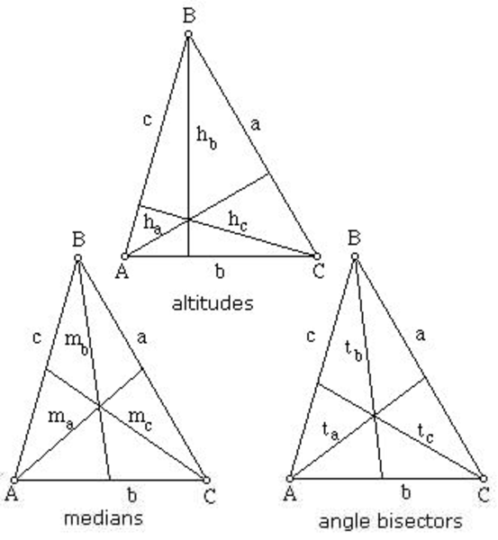 Geometry Triangle Formulas | Free Images at Clker.com - vector clip art ...