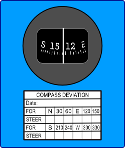 Magnetic Compass Clip Art