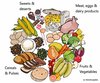 Balanced Diet Clipart Image