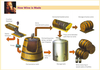 Wine Fermentation Process Image