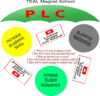 Plc Umbrella 6 Clip Art