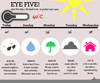 Eye Care Posters Image