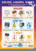 Solids Liquids And Gases Clipart Image