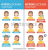 Juvenile Diabetes Hypoglycemia Symptoms Clipart Image