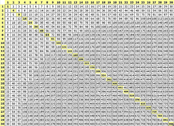 1000 x 1000 multiplication chart