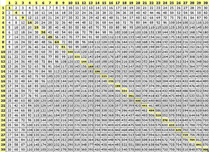 1 1000 Chart