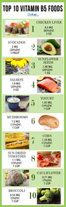 Vitamin B Foods Image