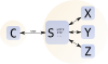 Vpn Over Ssh Clip Art