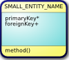 Cfry Database Diagram Uml Relational Database Entity Relationship Model Clip Art