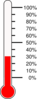 Thermometer Red 30 Percent Clip Art