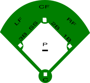 Baseball Field Diagram Clip Art