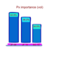 Pharma Importance Now Clip Art