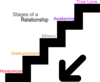 Stages Of A Relationship Clip Art