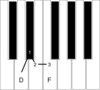 Keyboard Music Minor Chord D Clip Art