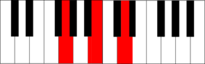 Piano Chord G Major Clip Art