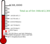 Blank Fundraising Thermometer5 Clip Art